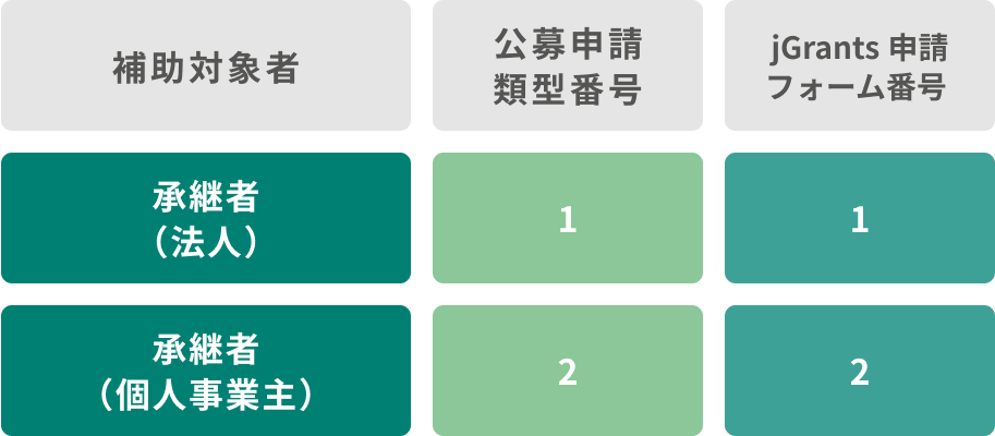 【買い手支援類型(Ⅰ型)】