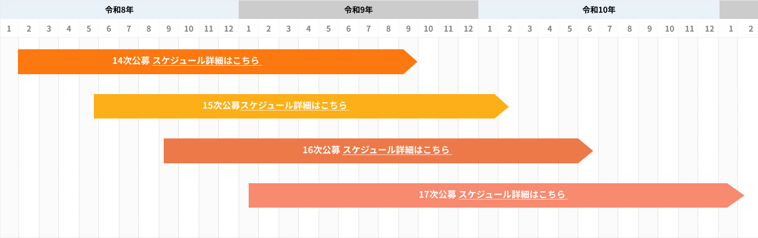 令和7年度 公募スケジュール