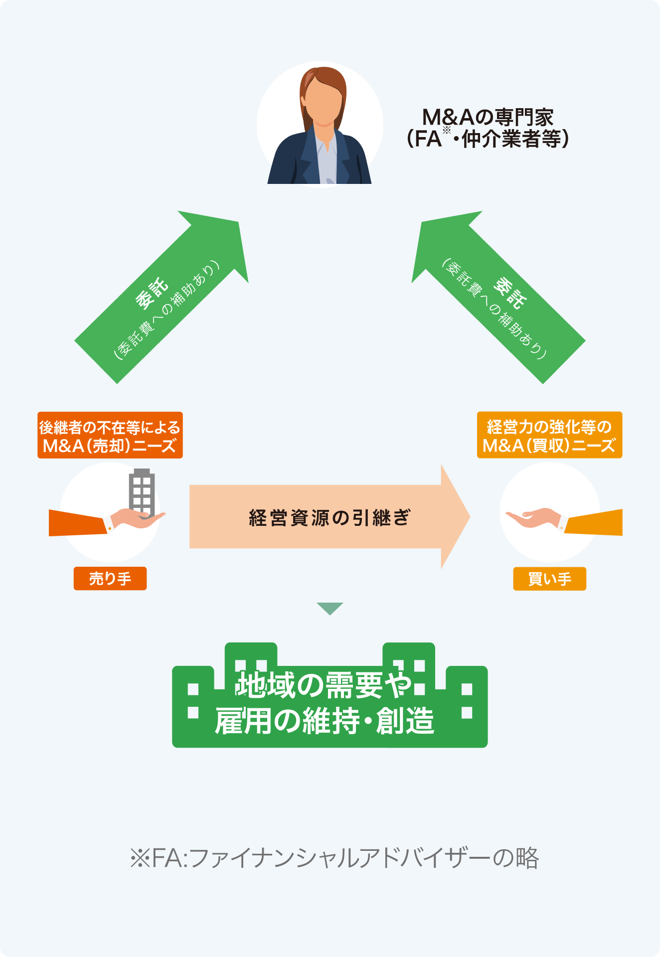 専門家活用枠の図解