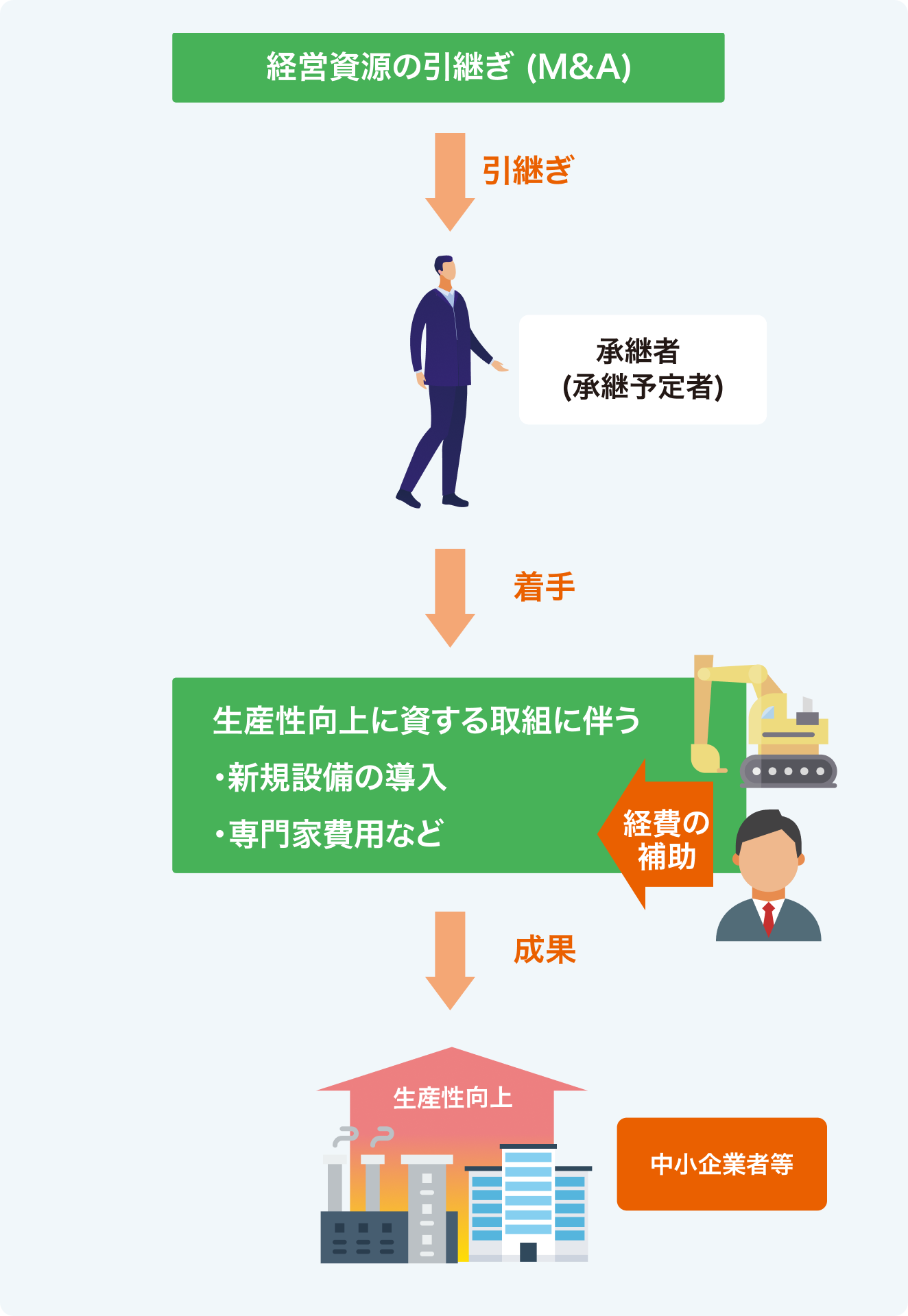 事業承継促進枠の図解