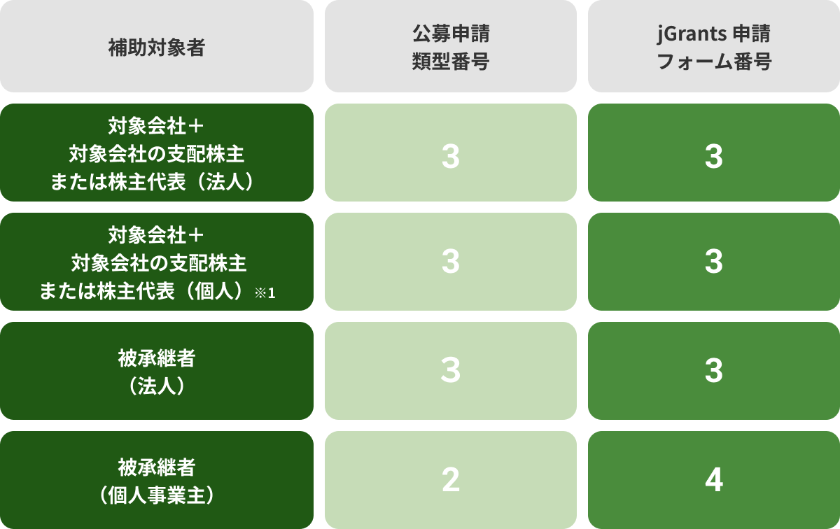 売り手支援類型(Ⅱ型)