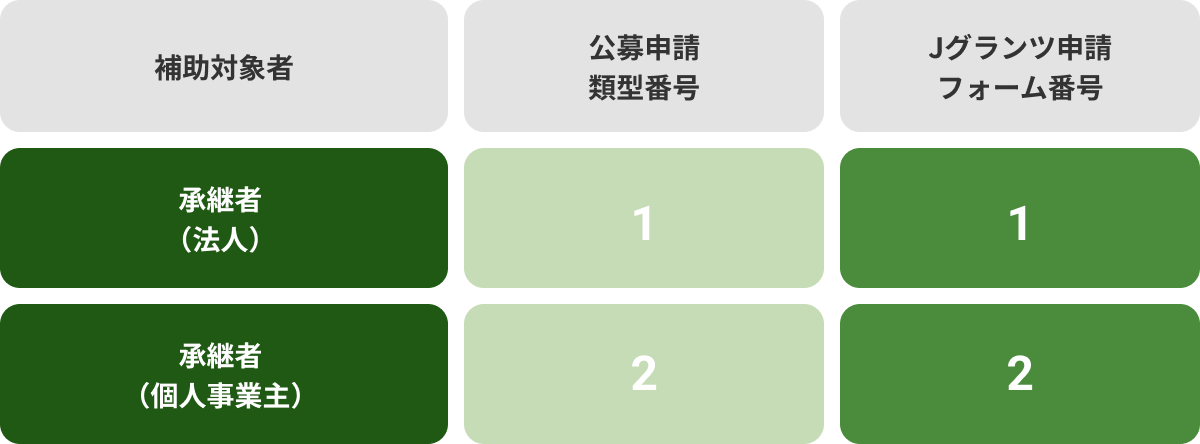 買い手支援類型（Ⅰ型）