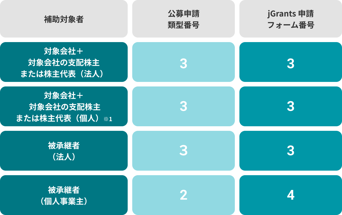 売り手支援類型（Ⅱ型）