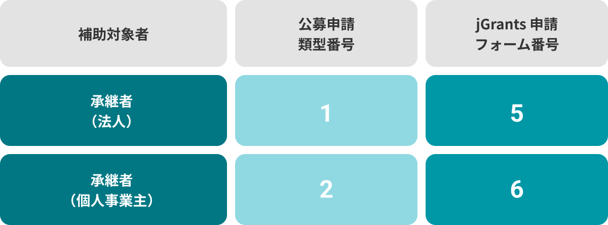 買い手支援類型 100億企業特例