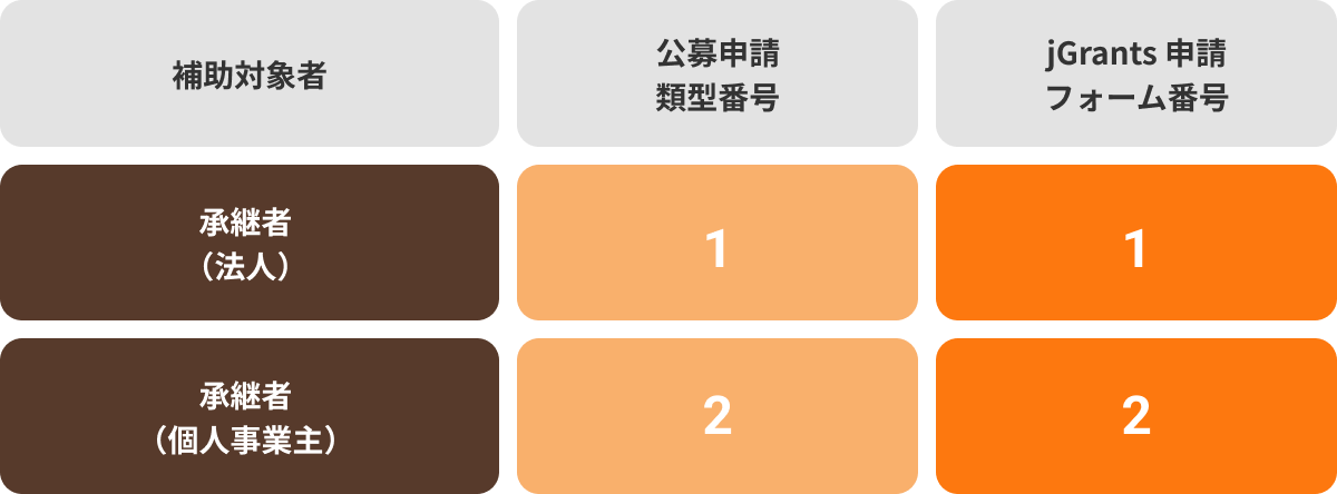 買い手支援類型（Ⅰ型）