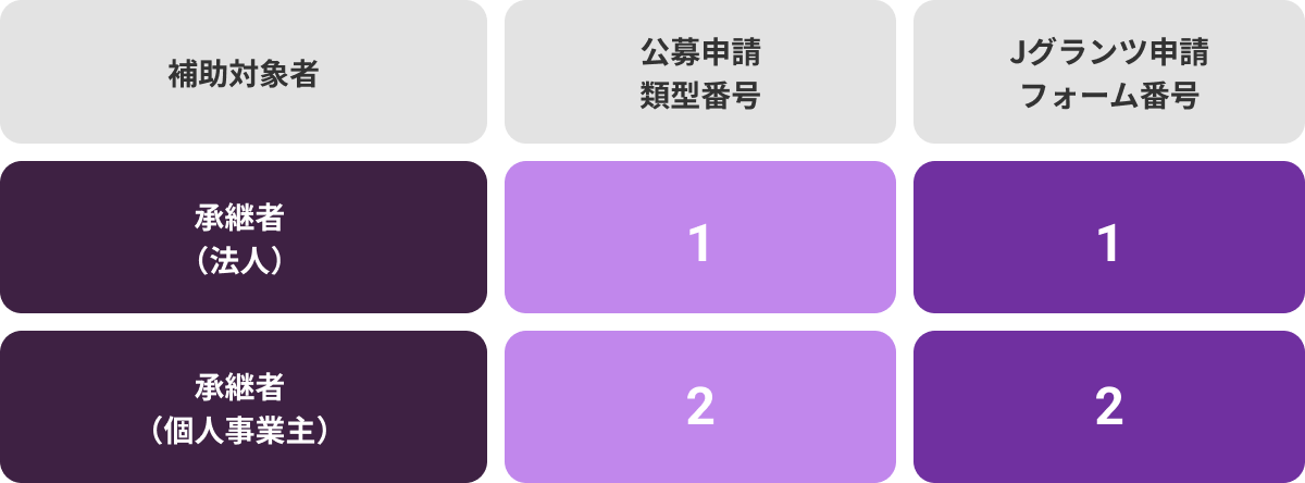 買い手支援類型（Ⅰ型）