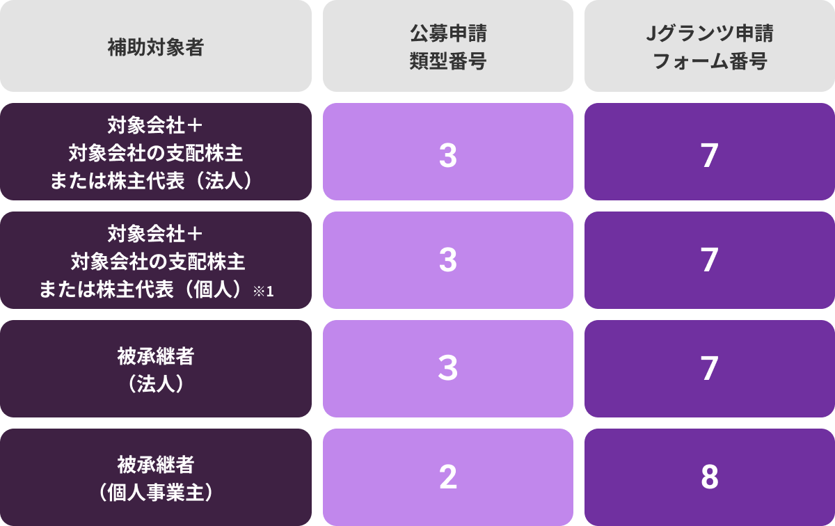 小規模売り手支援類型