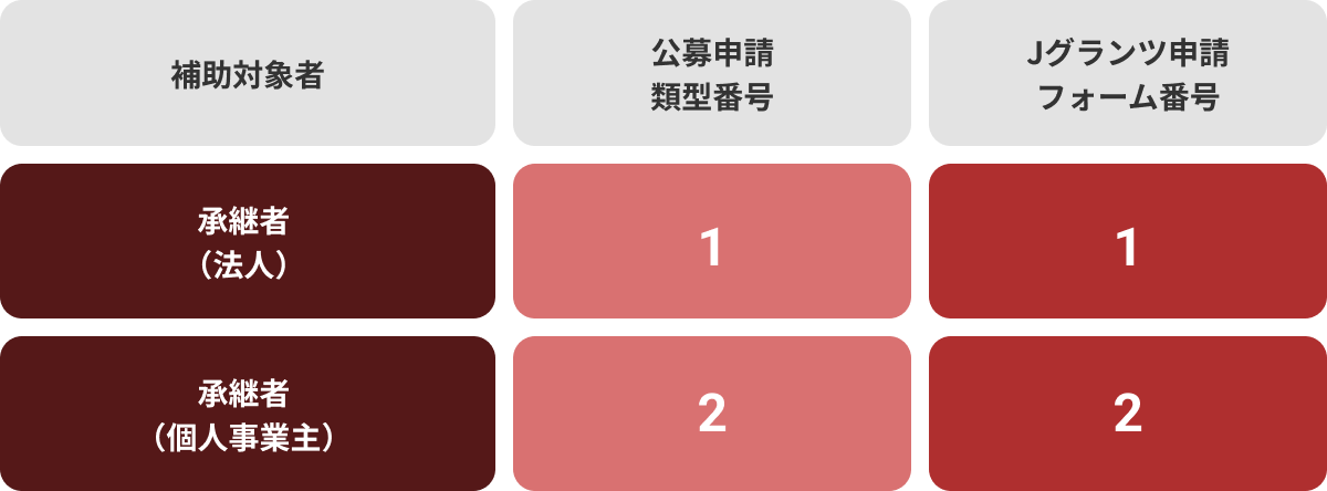 買い手支援類型（Ⅰ型）