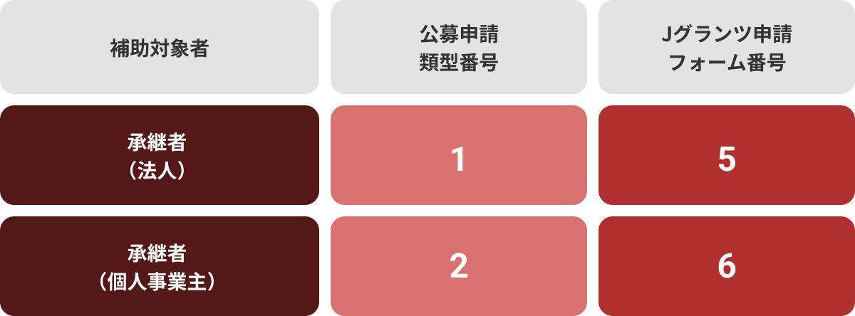 買い手支援類型 100億企業特例