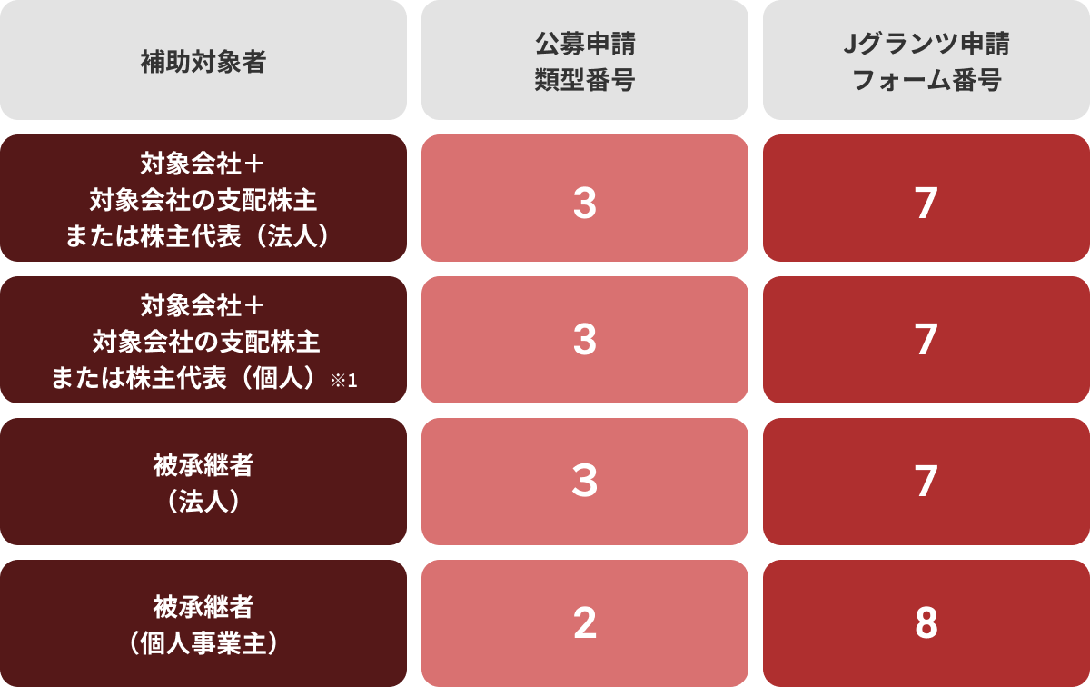 小規模売り手支援類型