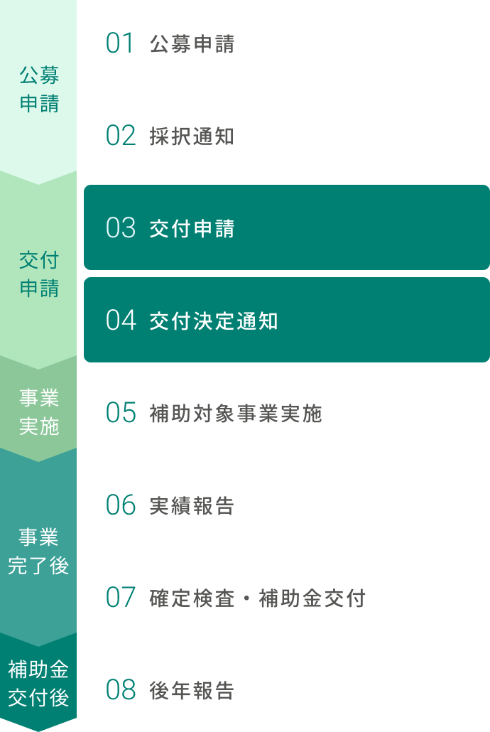 専門家活用の交付までの流れ