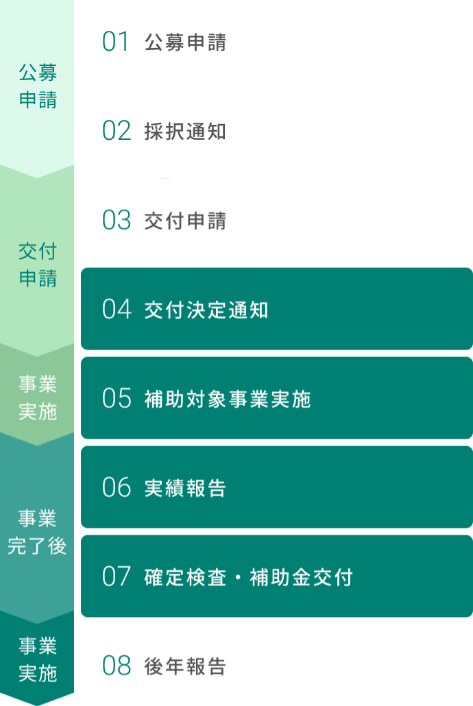 専門家活用の交付までの流れ