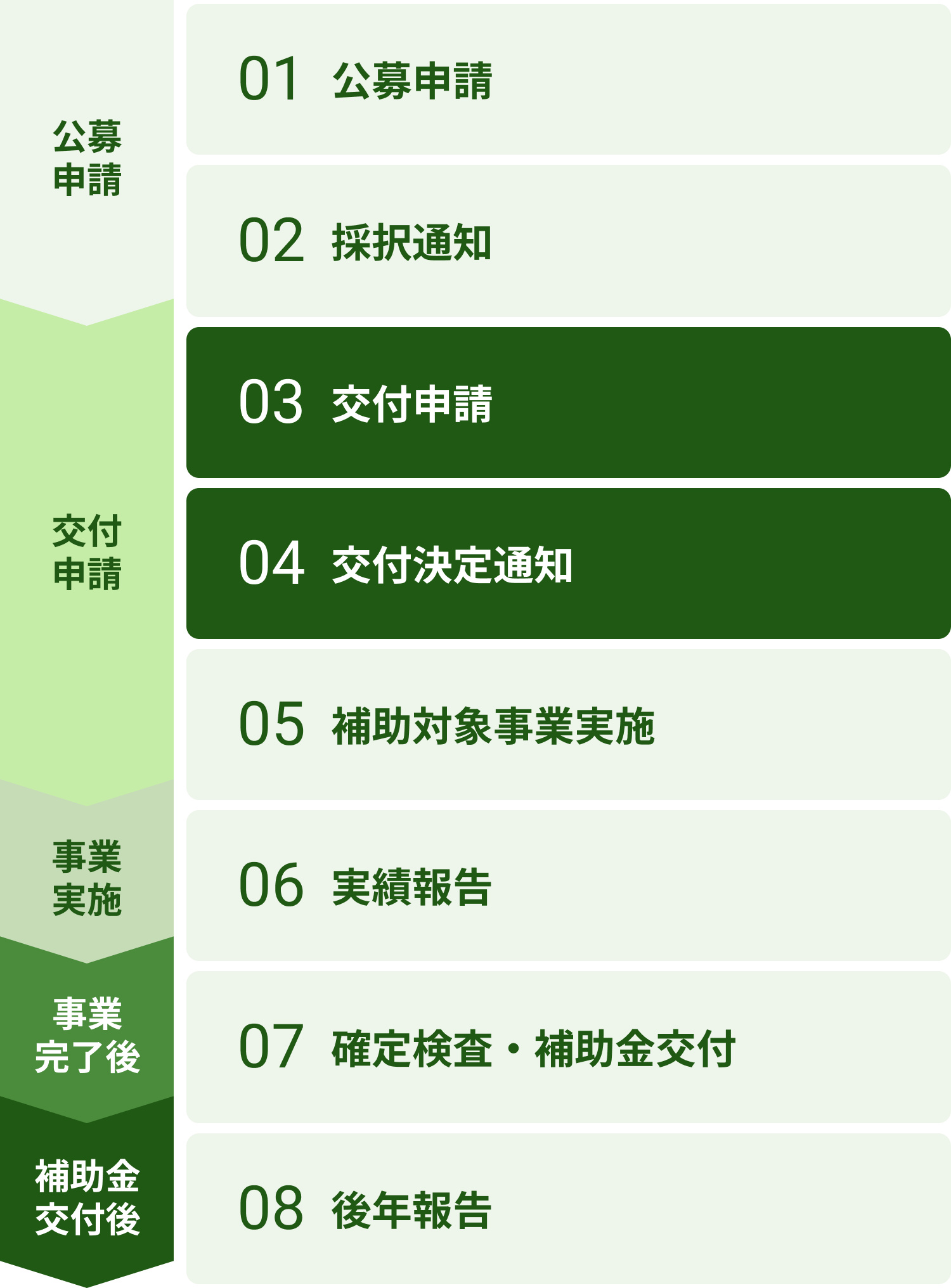 専門家活用の交付までの流れ