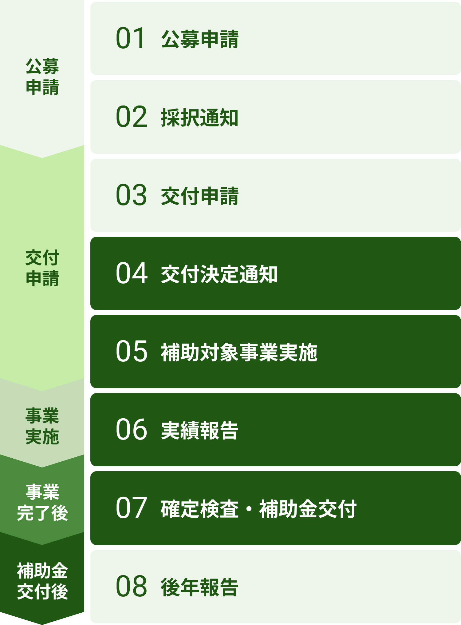 専門家活用の交付までの流れ