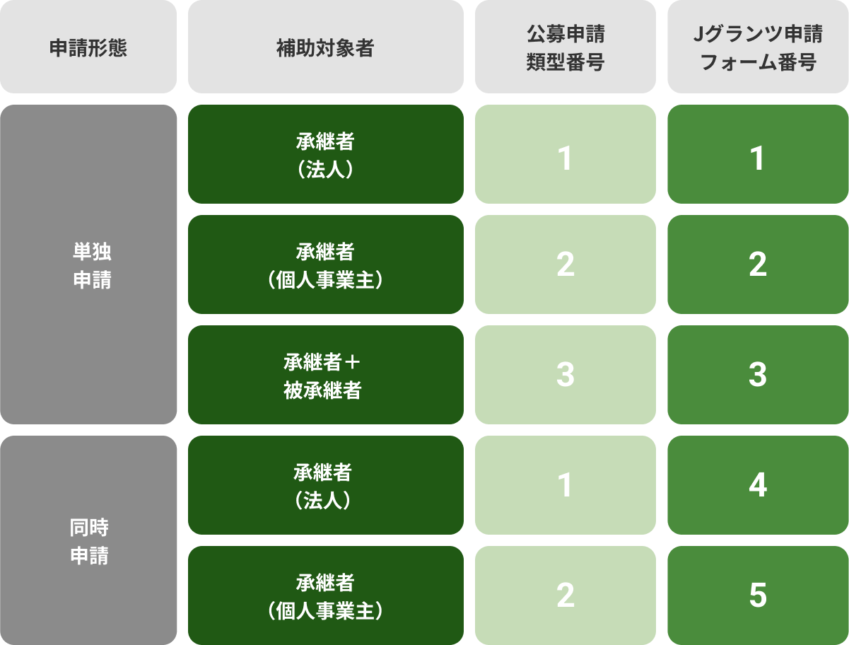 専門家活用類型