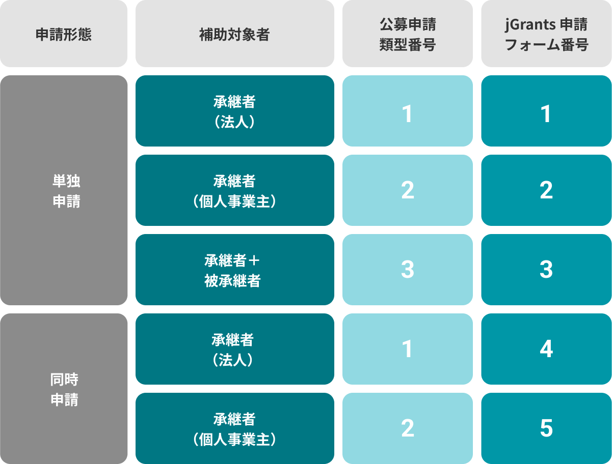 専門家活用類型