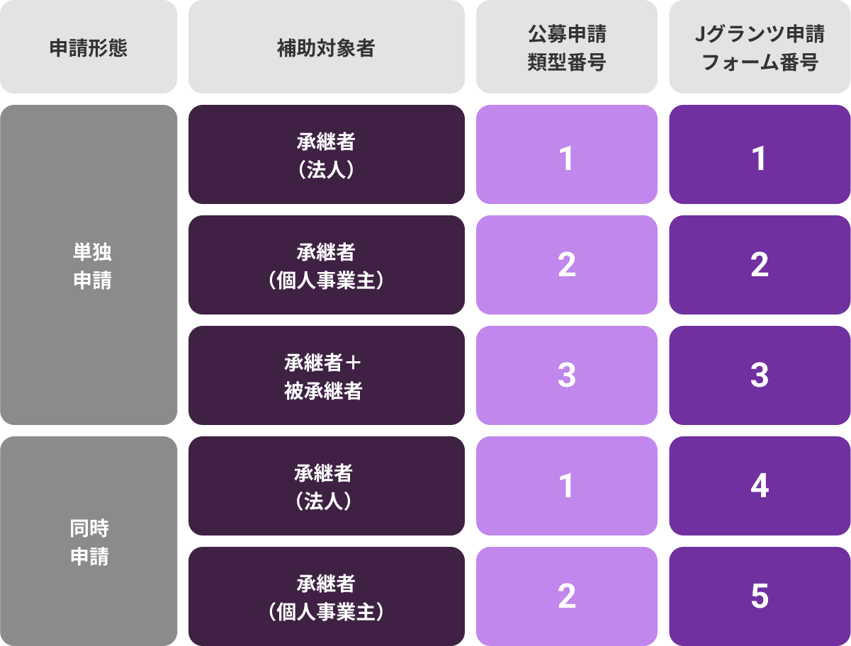 専門家活用類型
