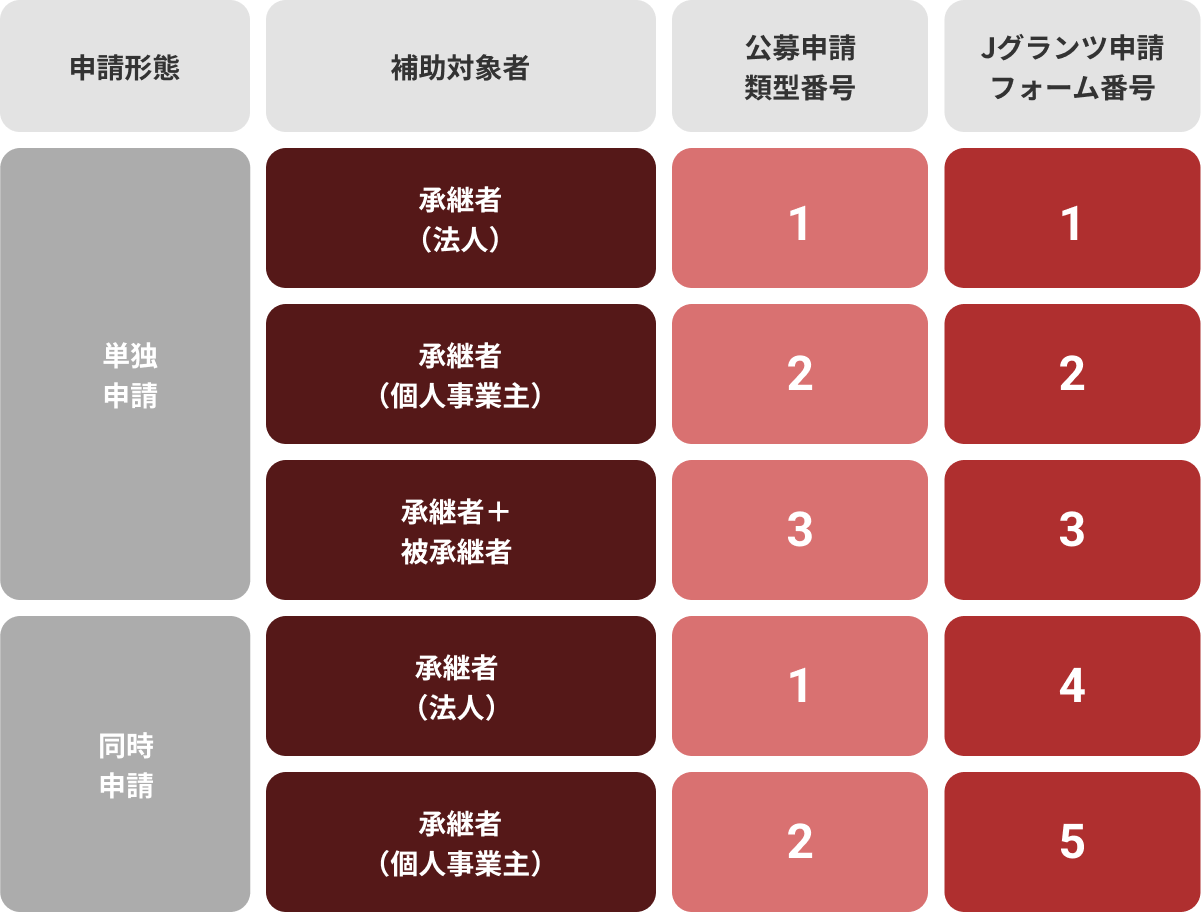 専門家活用類型